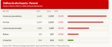 Aprehenden a venezolano por robar y atar a funcionaria del Minsa en Colón