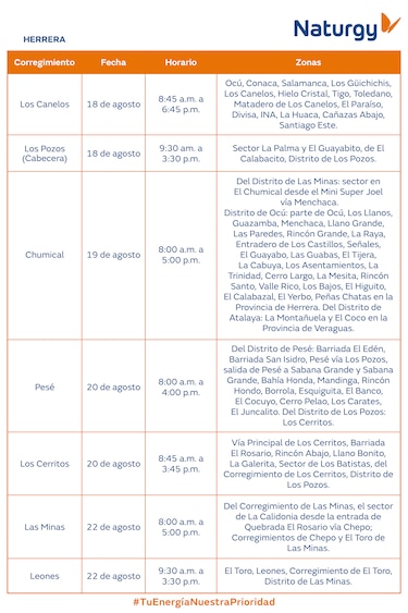 Trabajos de mantenimiento en la red eléctrica del 18 al 24 de agosto 2025
