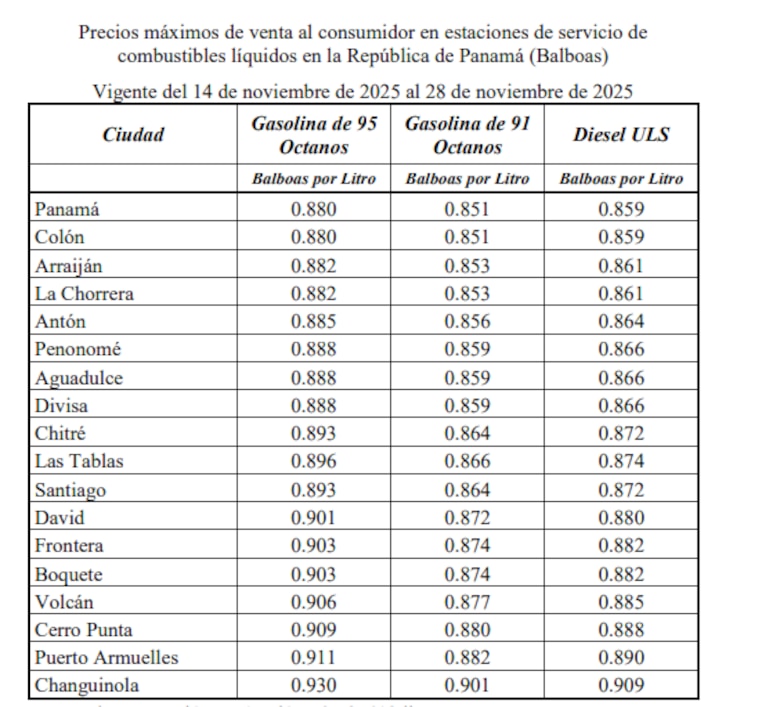 Subirán los precios de las gasolina a partir de este viernes 14 de noviembre