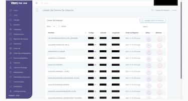 Venqis: un brasileño, big data y una granja de troles caribeña