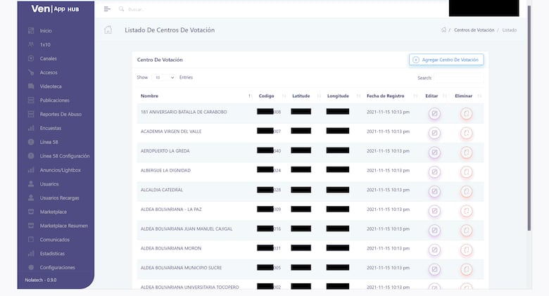 Venqis: un brasileño, big data y una granja de troles caribeña