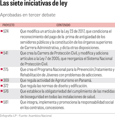 Diputados aceleran la aprobación de leyes