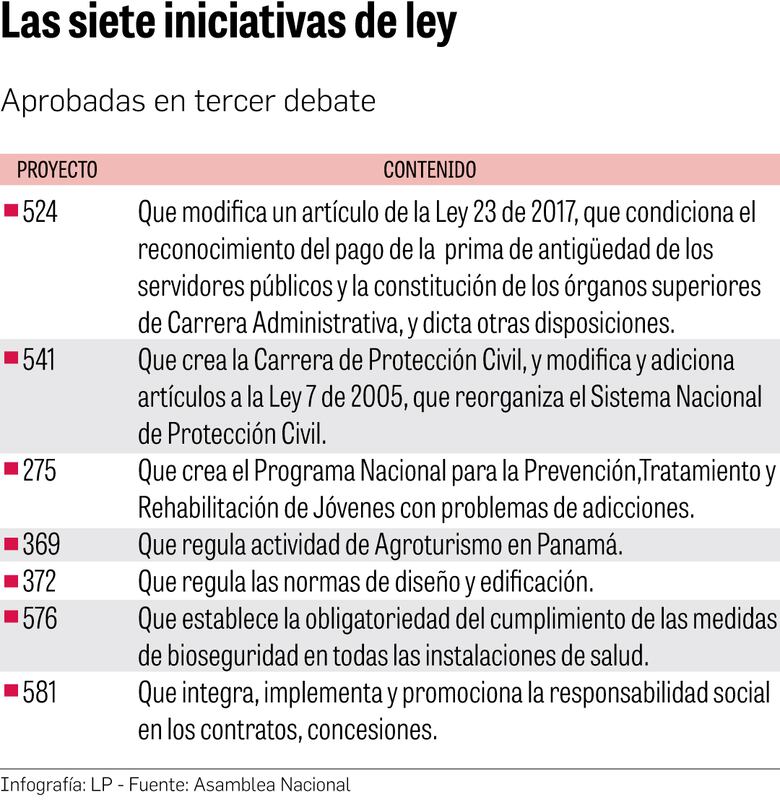Diputados aceleran la aprobación de leyes