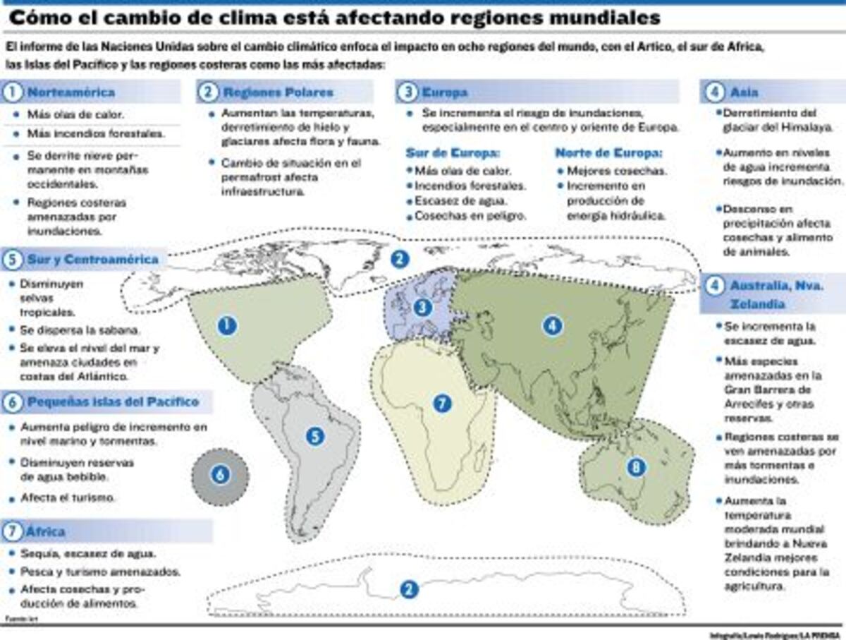 29-ClimaRegionesb