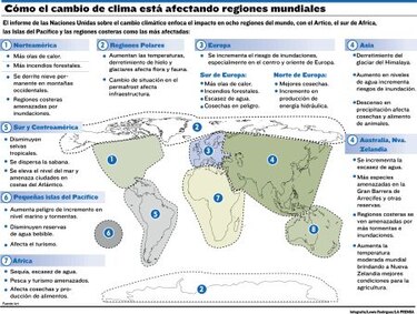 Cambio climático divide al mundo