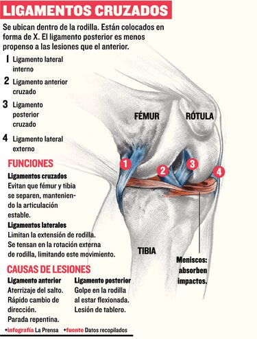 Víctimas del juego
