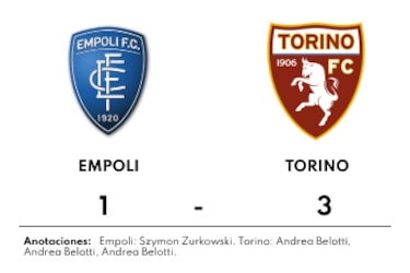 Belotti, autor de la tripleta de Torino