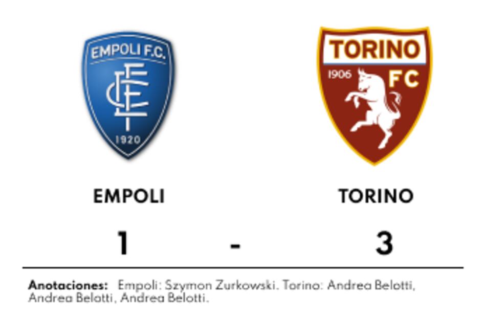 Belotti, autor de la tripleta de Torino