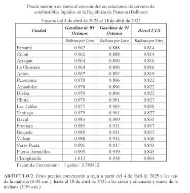 Los precios de los combustibles registrarán un aumento a partir de este viernes
