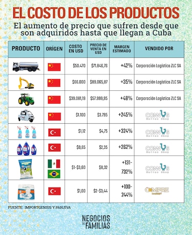 Ramón Carretero y el negocio de la escasez en Cuba