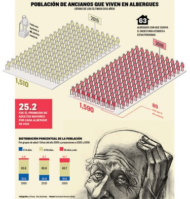 Déficit de centros para atender a adultos mayores
