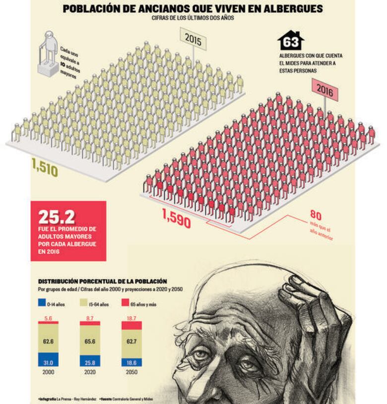 Déficit de centros para atender a adultos mayores