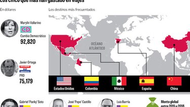 Viajeros ‘premium’ de la Asamblea $2.1 millones en giras al exterior