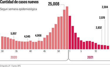 Panamá logra desacelerar la transmisión del SARS-CoV-2