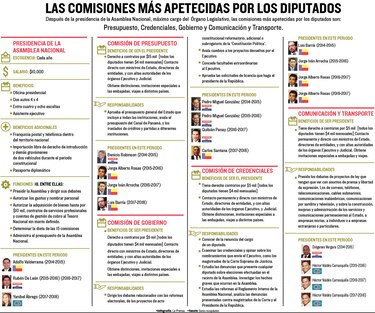 Pleno aprueba comisiones
