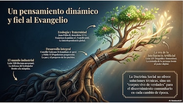 El plan del papa León XIV para no perder el corazón en la era digital