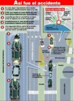 Contradicciones sobre el accidente