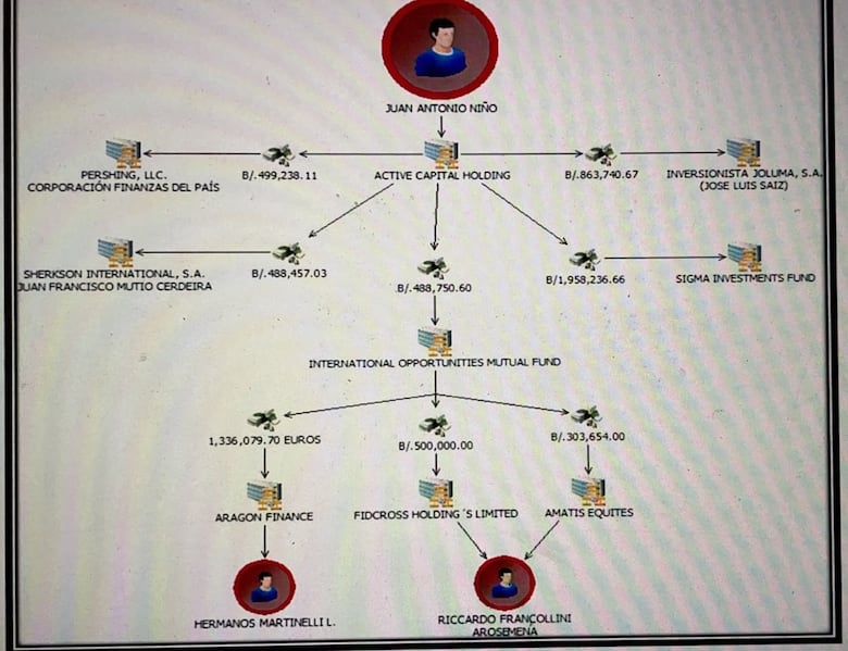 Caso Odebrecht: el vínculo de los panameñistas con la trama