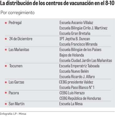 Minsa frena vacunación en circuitos; terminará con policías y médicos
