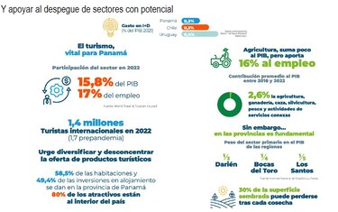 Contener el gasto, mejorar la recaudación y generar crecimiento sostenible son parte de los desafíos de Panamá
