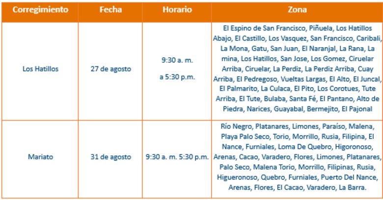 Trabajos de mantenimiento en la red eléctrica del 26 de agosto al 1 de septiembre de 2024