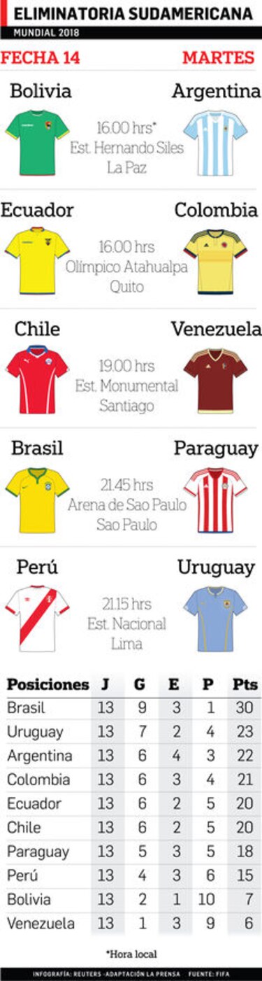 Pratto acompañará a Messi en ataque argentino