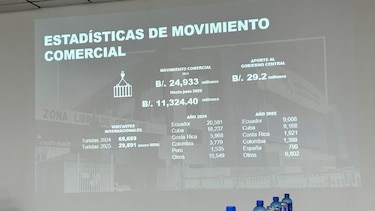 Zona Libre de Colón busca atraer 25 mil turistas más al año con nueva visa de compras