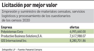 Otra impugnación que bordea el Censo 2020