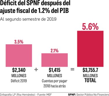 2020, el año de la reactivación