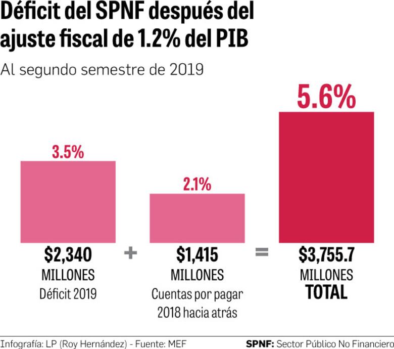 2020, el año de la reactivación