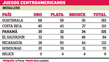 Récord dorado