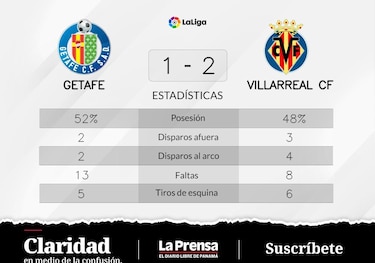 Villarreal consigue la victoria tan esperada
