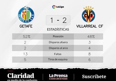 Villarreal consigue la victoria tan esperada