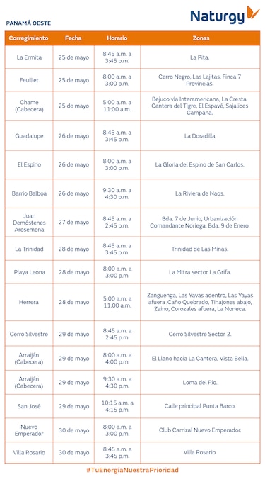 Trabajos de mantenimiento en la red eléctrica del 25 al 31 de mayo de 2026
