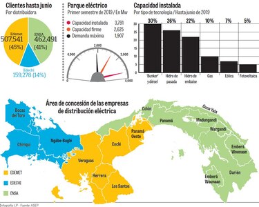 El corto circuito de los apagones