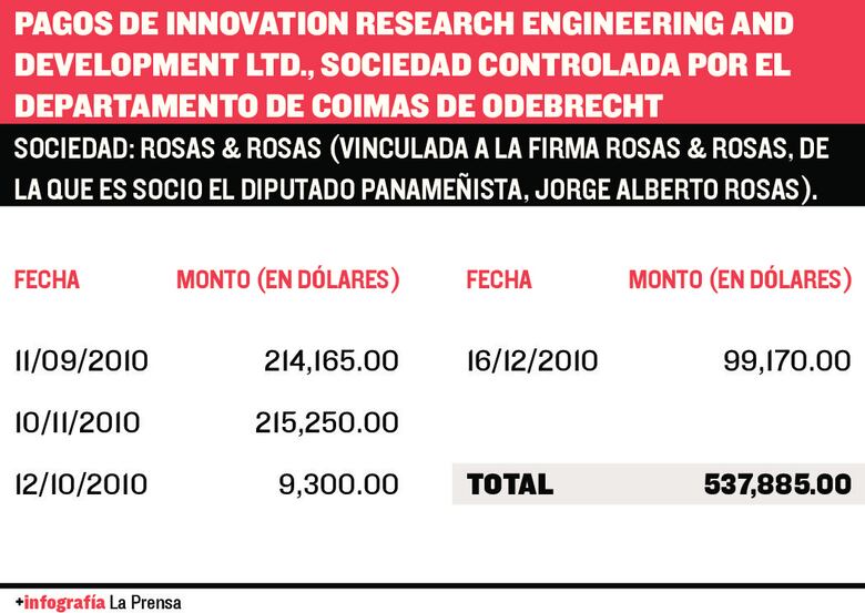 Panameñistas y Cambio Democrático, en informe de la DIJ