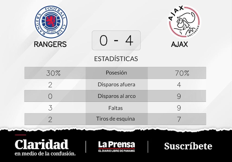 Ajax gana ante Rangers en la Grupo A de Champions League