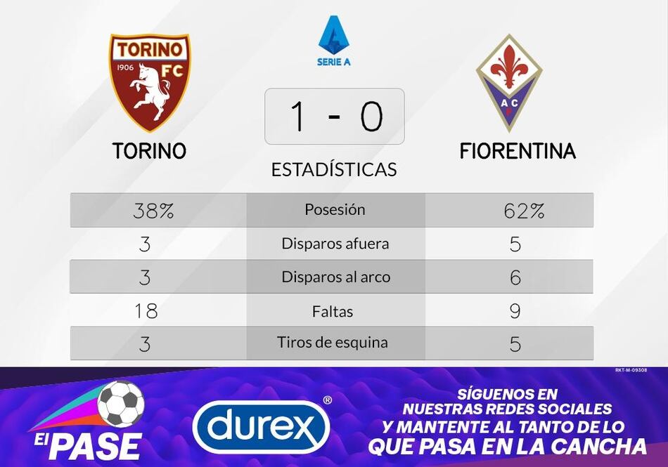 Miranchuk mete un gol y hunde a Fiorentina