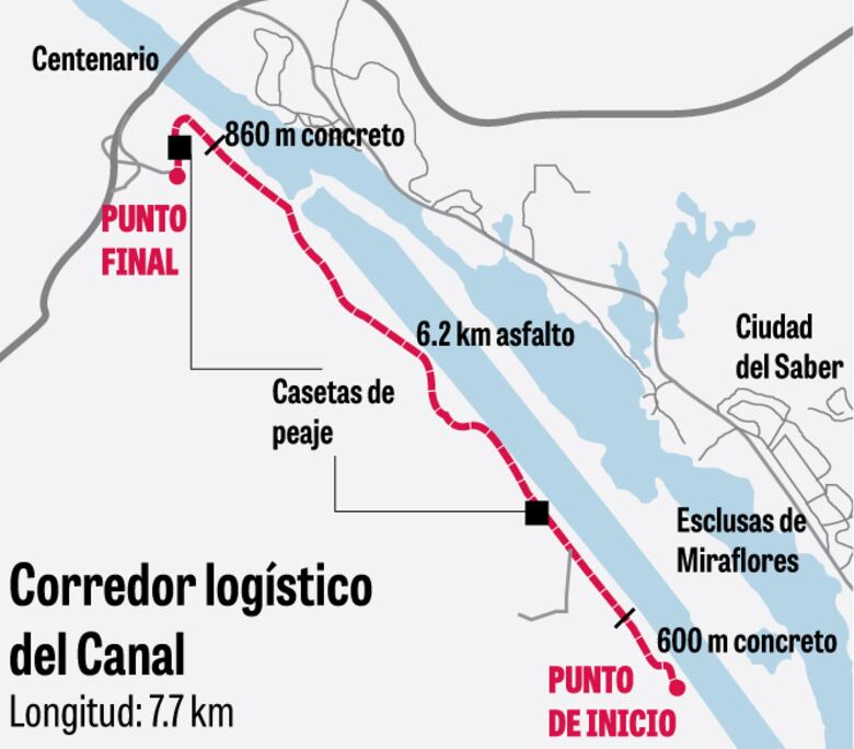 Corredor quita restricción