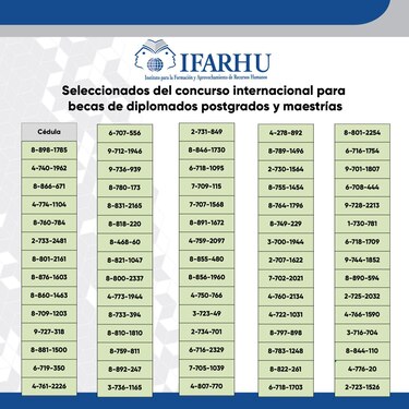 Ifarhu publica lista de los seleccionados para estudiar en España
