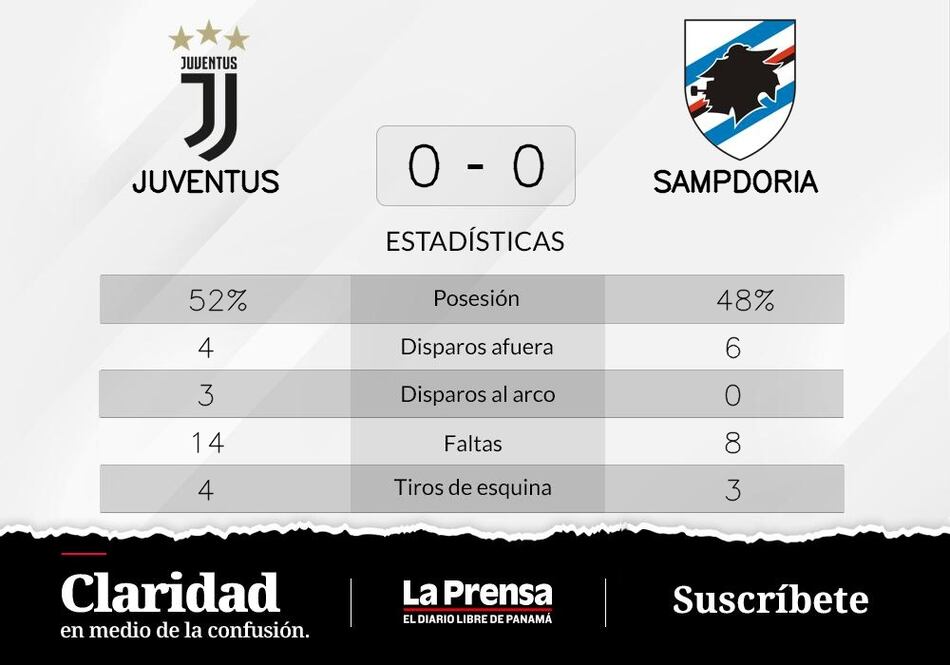 De visitante, Juventus empató sin goles con Sampdoria