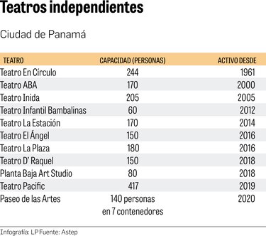 Teatros, al borde del cierre definitivo