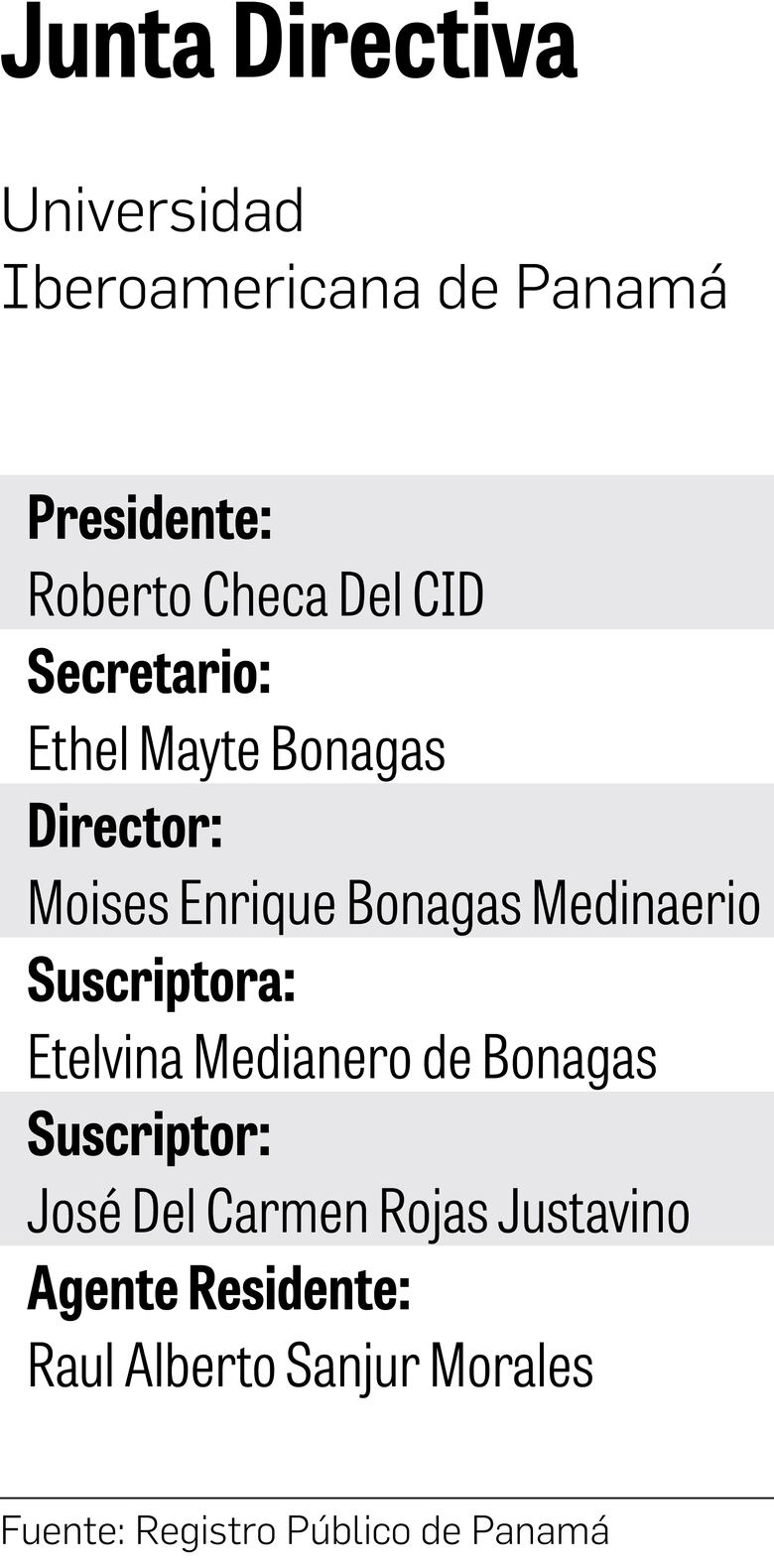Rectora de Unachi: más irregularidades 