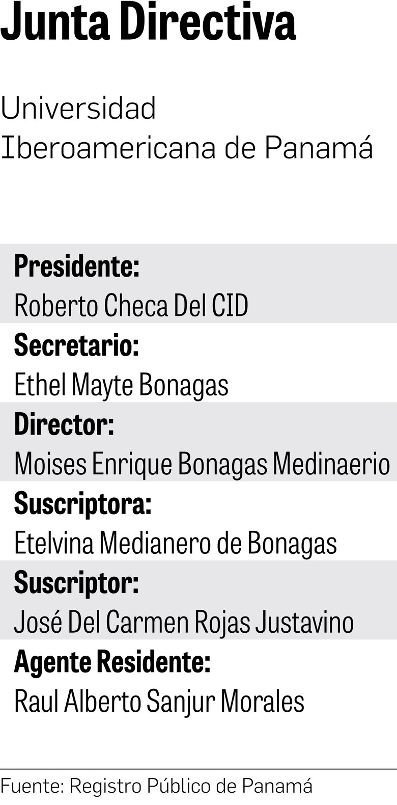 Rectora de Unachi: más irregularidades