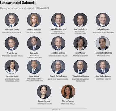 Día 1: Los colosales desafíos de José Raúl Mulino