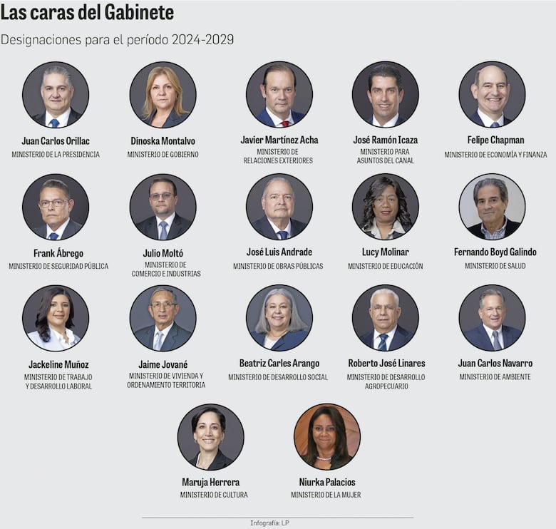 Día 1: Los colosales desafíos de José Raúl Mulino