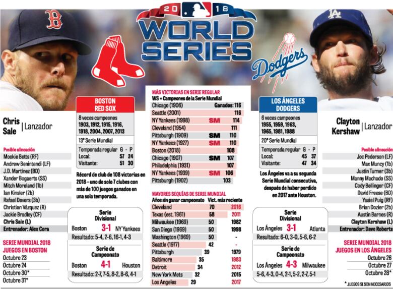 Una serie difícil de igualar