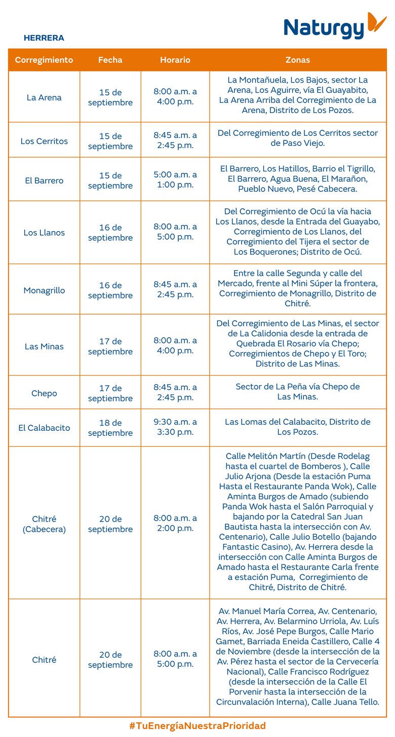 Trabajos de mantenimiento en la red eléctrica del 15 al 21 de septiembre 2025