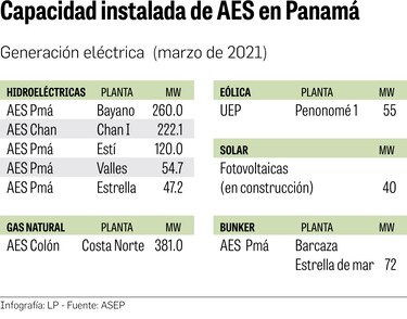 Piden a la ASEP analizar negociación de NG Power
