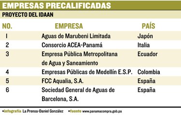 Avanza asesoría para el Idaan